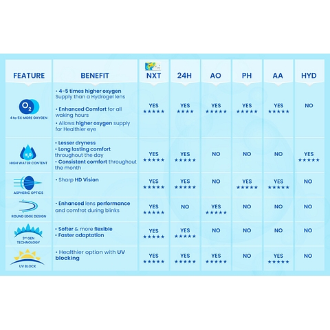 Aqualens Nxt Aqualens 24H NXT Power Clear Monthly left side Aqualens Nxt Aqualens 24H NXT Power Clear Monthly left side