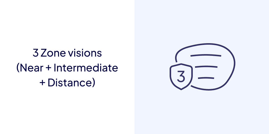 lenses wider customized corridor progressive three zone